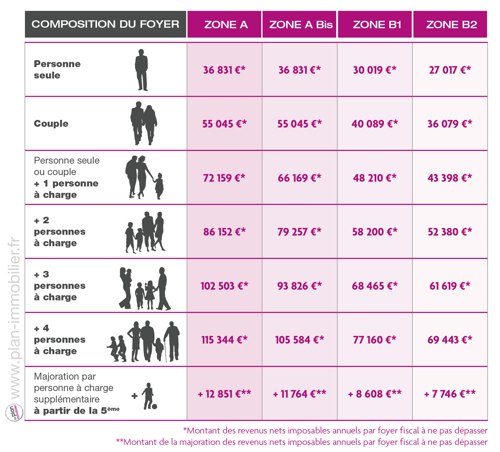 Guide loi Pinel, les conditions et avantages du dispositif