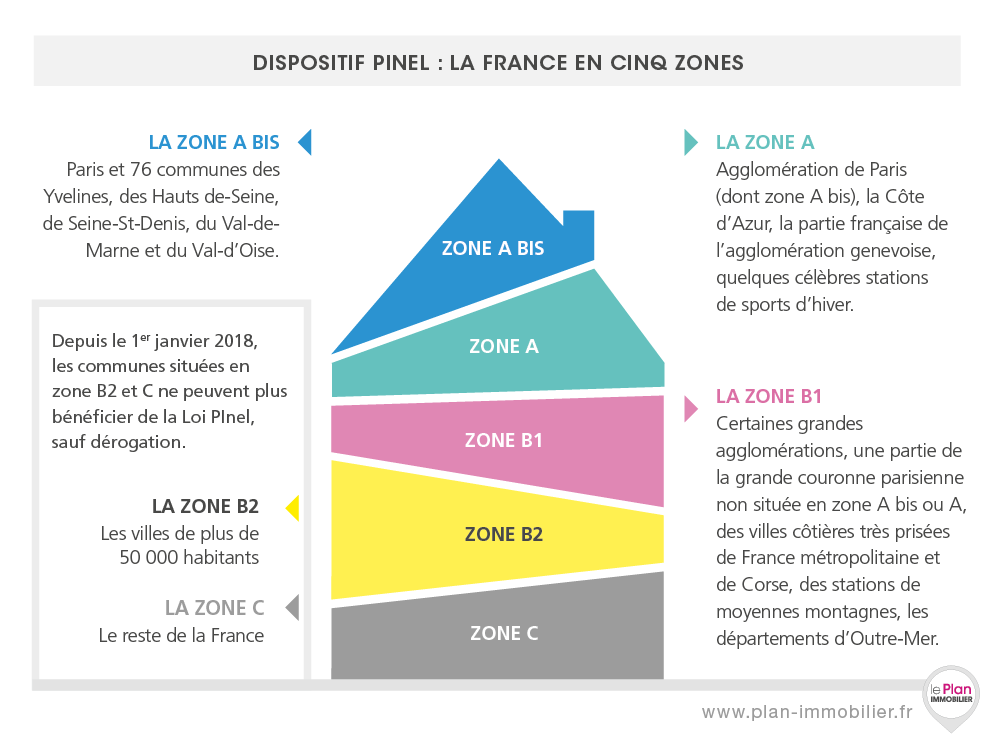 Comprendre L'investissement Locatif Loi Pinel