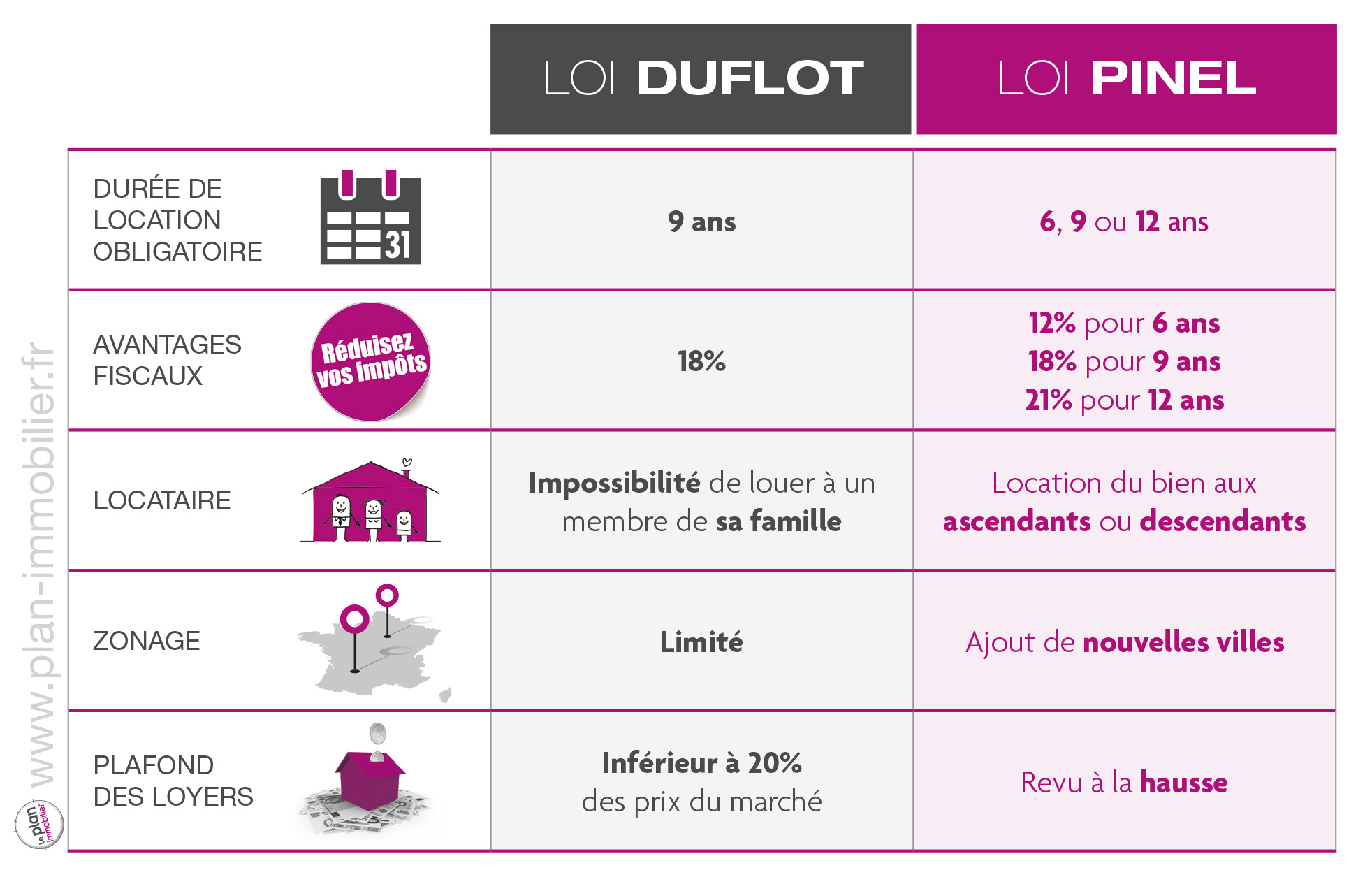 Guide Loi Pinel, Les Conditions Et Avantages Du Dispositif